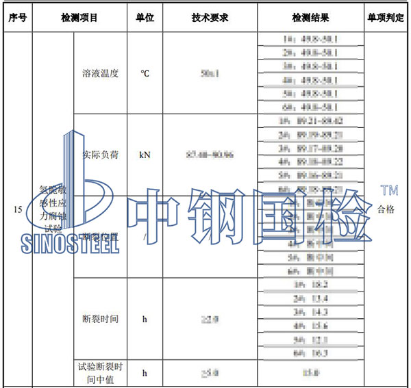 氫脆檢測結(jié)果