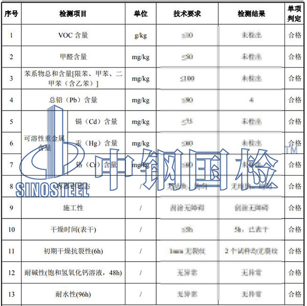 膩?zhàn)訖z測(cè)結(jié)果