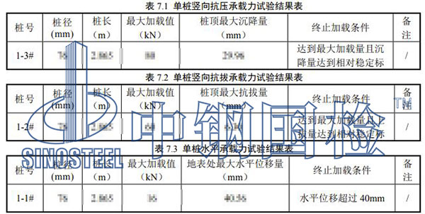 樁基檢測部分結(jié)果
