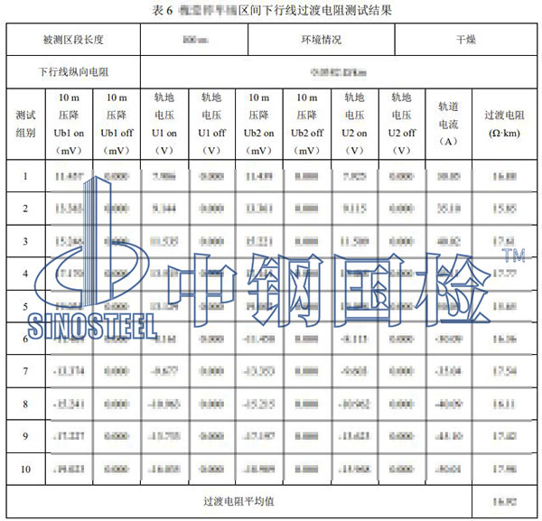雜散電流檢測(cè)檢測(cè)部分結(jié)果
