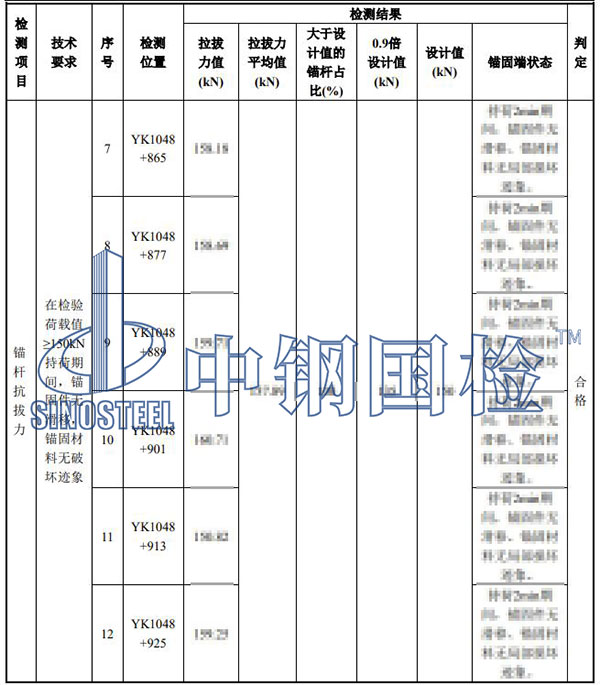 邊坡防護(hù)錨桿檢測結(jié)果