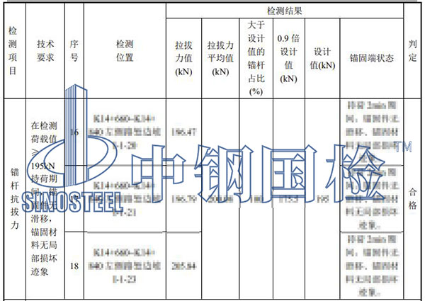 邊坡錨桿拉拔試驗(yàn)結(jié)果