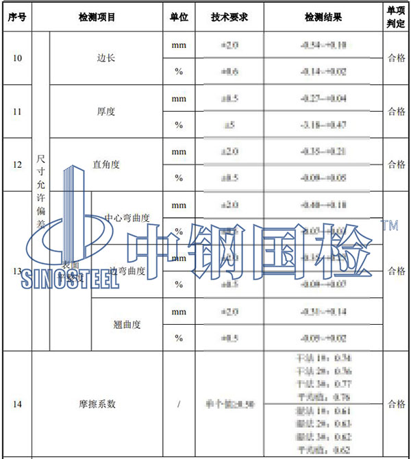 陶瓷檢測(cè)項(xiàng)目結(jié)果