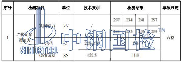 風(fēng)機(jī)錨栓緊固軸力檢測結(jié)果