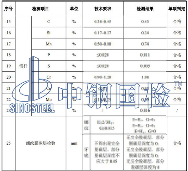 風(fēng)機(jī)錨栓檢測結(jié)果