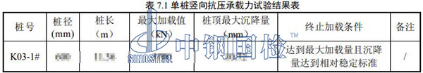 風(fēng)電樁基承載力檢測結(jié)果