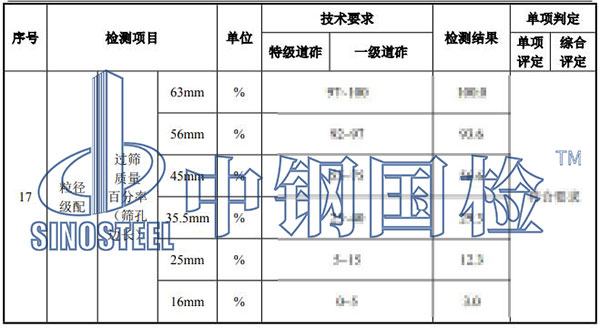 火車道碎石檢測項(xiàng)目結(jié)果