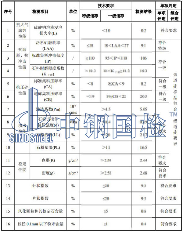 火車道碎石檢測項(xiàng)目結(jié)果
