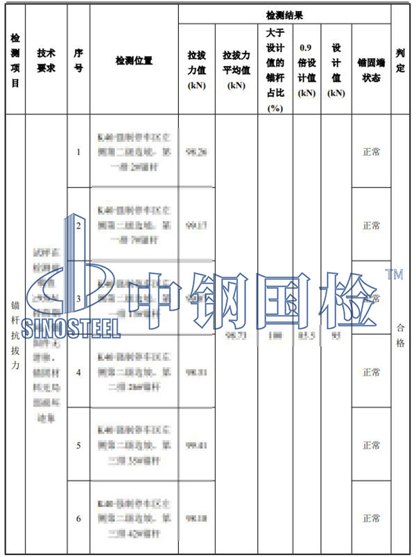錨桿拉拔試驗結(jié)果