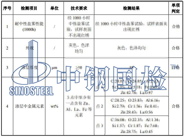 預(yù)埋件檢測(cè)項(xiàng)目結(jié)果