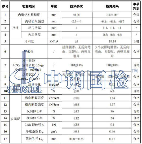 排水盲管檢測項(xiàng)目結(jié)果
