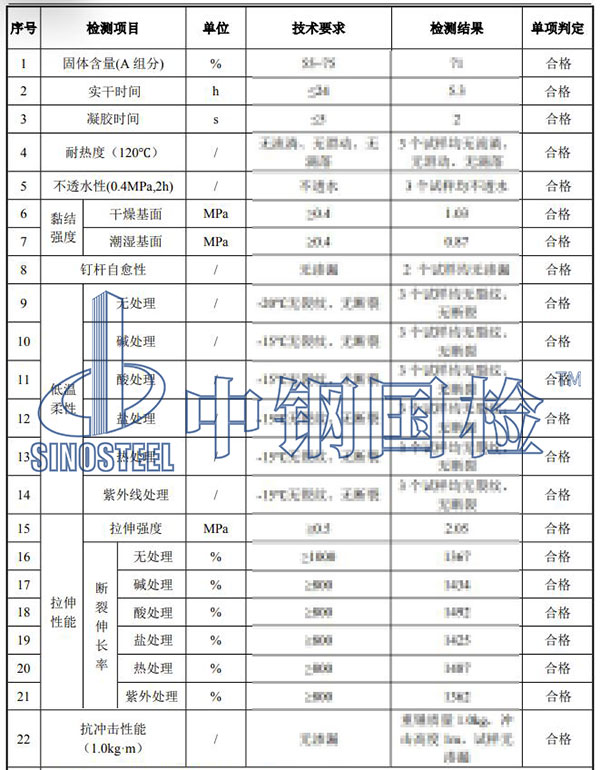 噴涂橡膠瀝青檢測項(xiàng)目結(jié)果