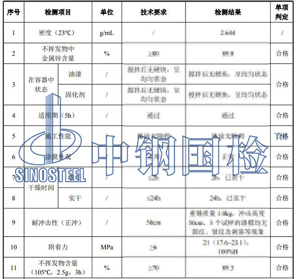 油漆質(zhì)量檢測項目結(jié)果