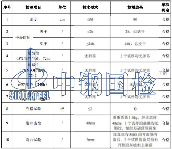 防腐漆檢測項目結(jié)果
