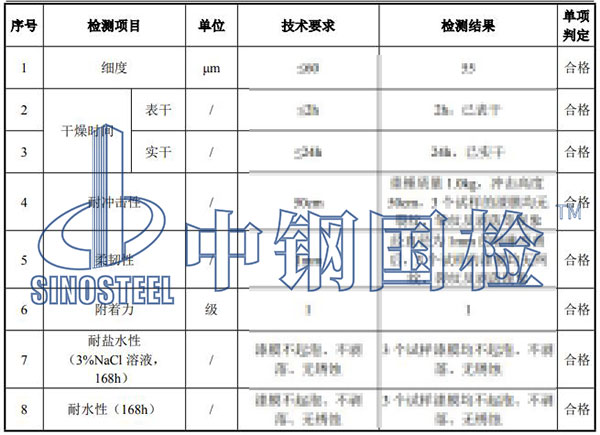 環(huán)氧底漆檢測項目結(jié)果