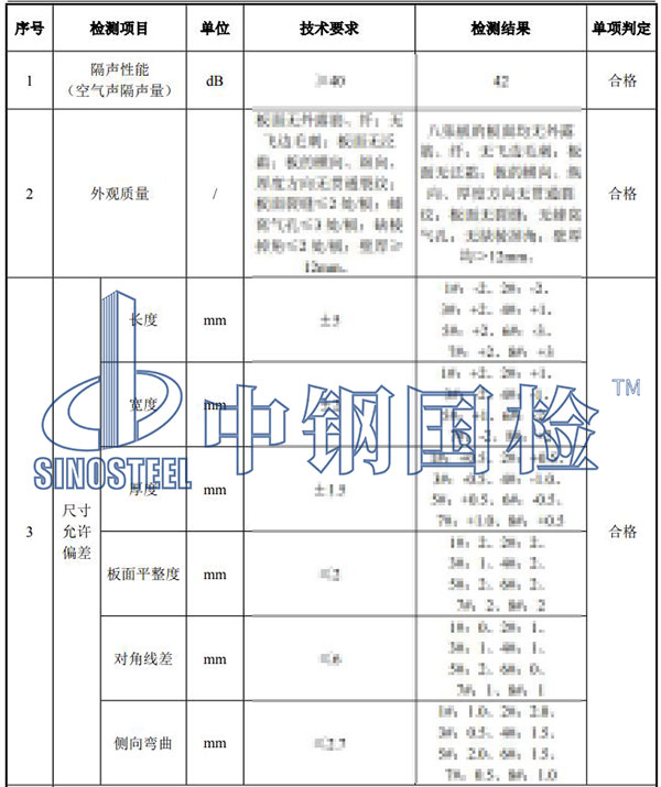 隔墻板檢測項目結(jié)果
