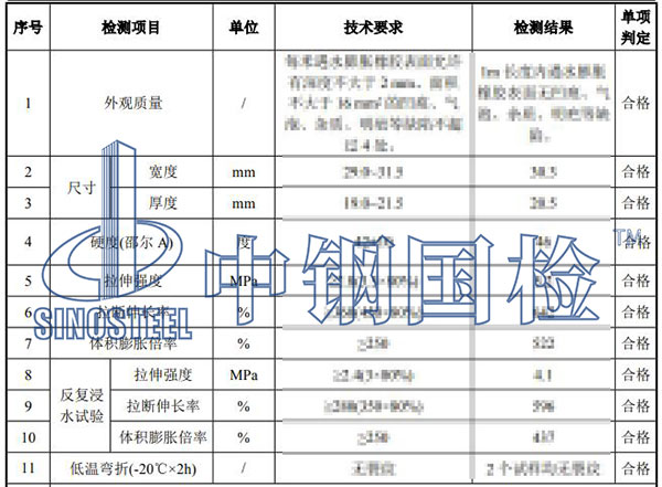 止水條檢測項目結果