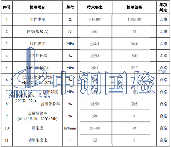 橡膠墊板檢測項(xiàng)目結(jié)果