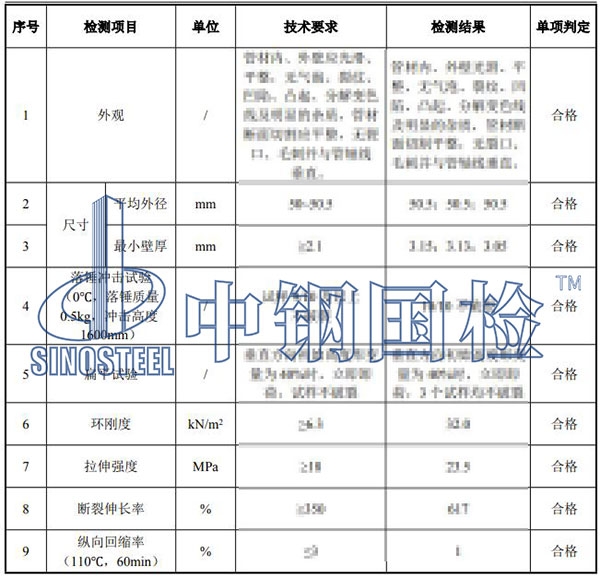 pe管檢測項目結(jié)果