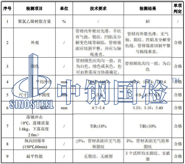 排水管檢測項目結(jié)果