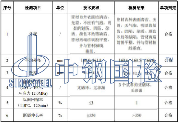 給水管檢測(cè)項(xiàng)目結(jié)果