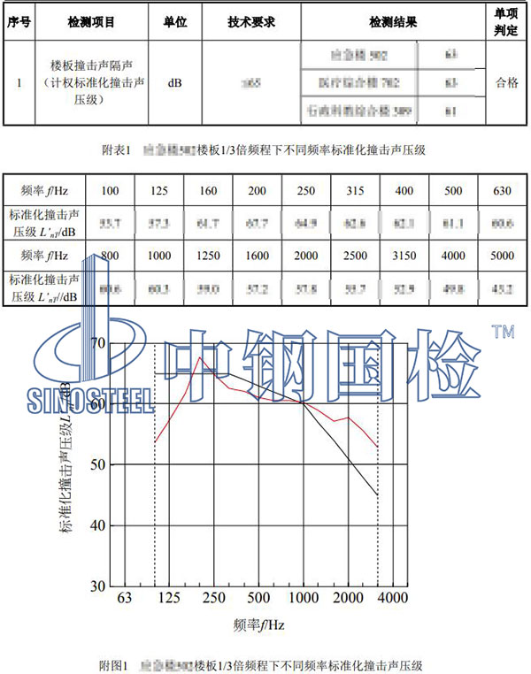 樓板隔音檢測項目結(jié)果