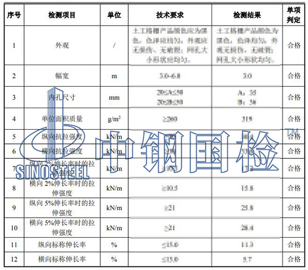 土工格柵檢測項目結(jié)果