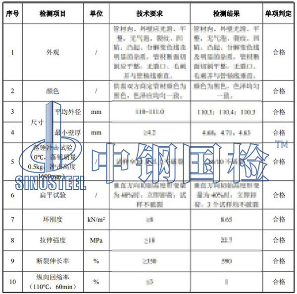 hdpe管檢測(cè)項(xiàng)目結(jié)果