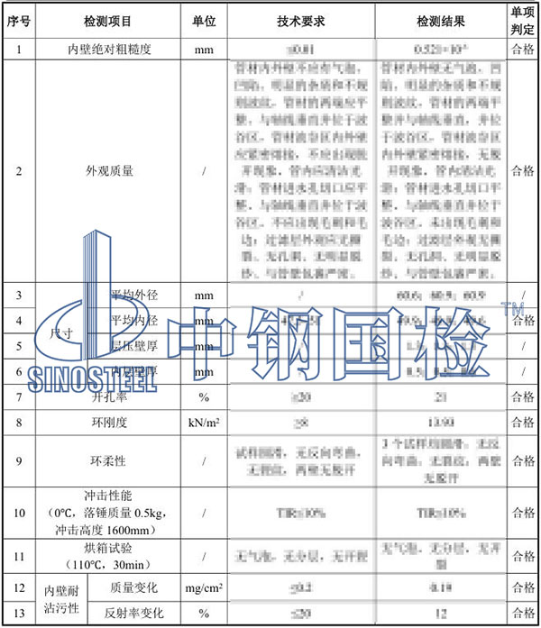 排水盲管檢測項目結(jié)果