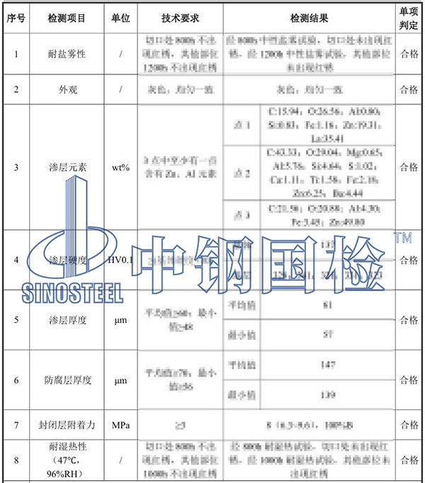吊圍欄支架檢測項目結(jié)果