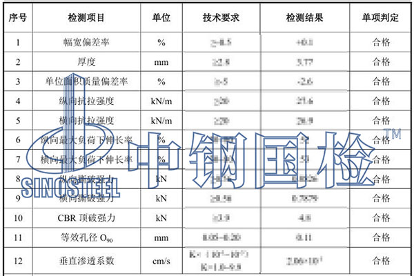 土工布檢測(cè)項(xiàng)目結(jié)果