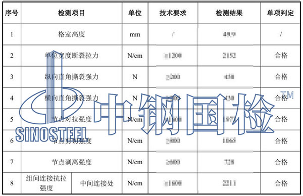 土工格室檢測項目結果