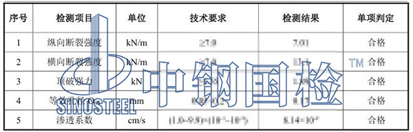 生態(tài)袋檢測項(xiàng)目結(jié)果