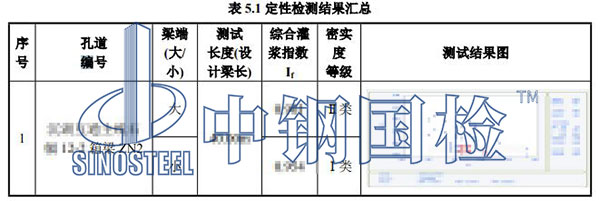 壓漿密實度檢測項目結(jié)果