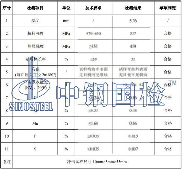 q355b鋼板檢測項目結(jié)果