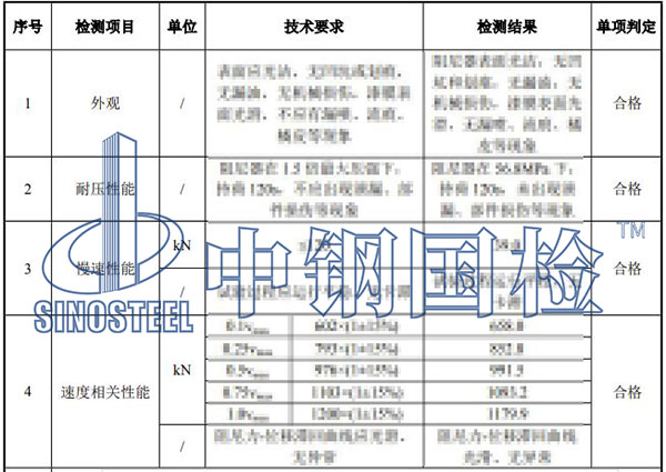 粘滯阻尼器檢測項(xiàng)目結(jié)果