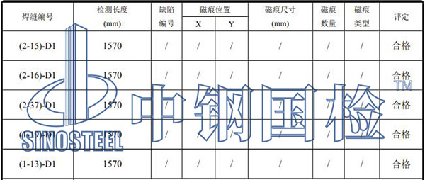 預(yù)應(yīng)力管樁檢測項目結(jié)果