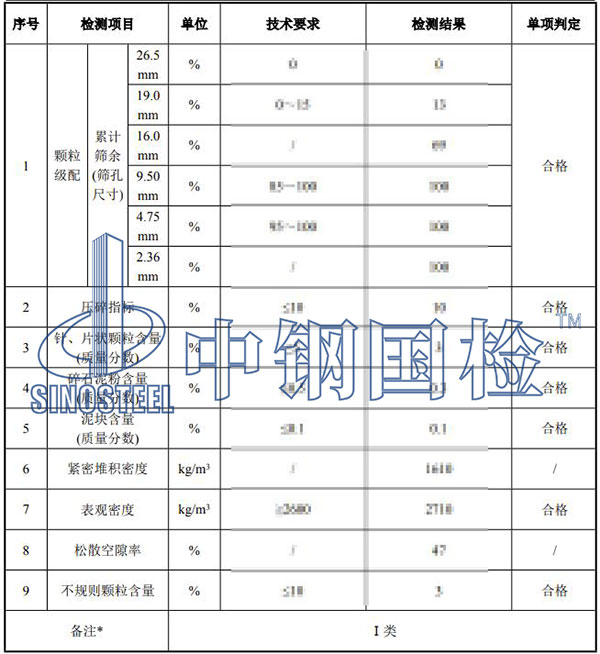 砂石檢測(cè)項(xiàng)目結(jié)果