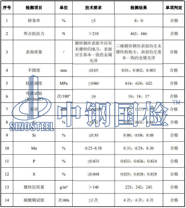 電焊網(wǎng)檢測項目結(jié)果