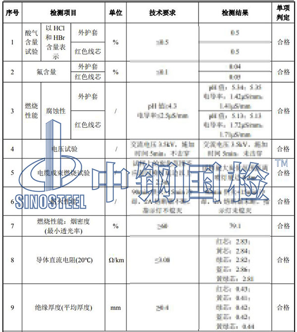 礦物質(zhì)電纜檢測項目結(jié)果
