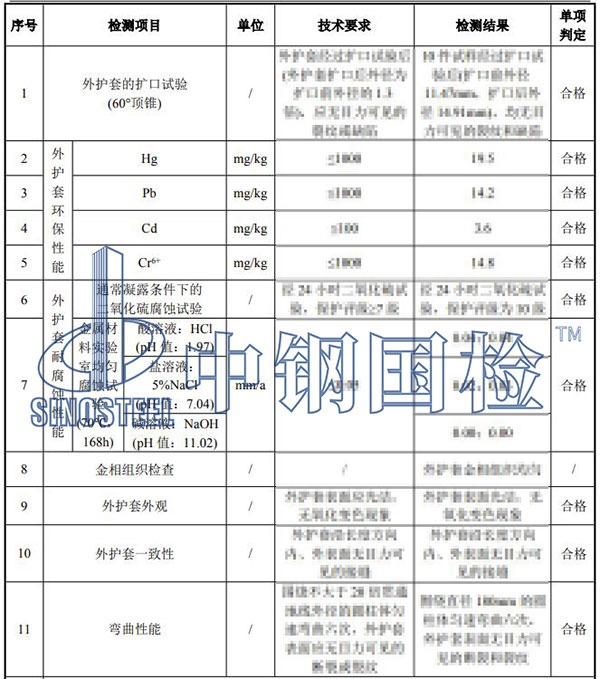 鐵路貫通地線檢測項目結(jié)果