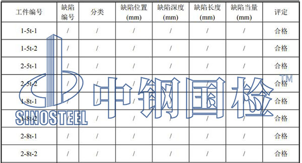 鋼包檢測(cè)項(xiàng)目結(jié)果