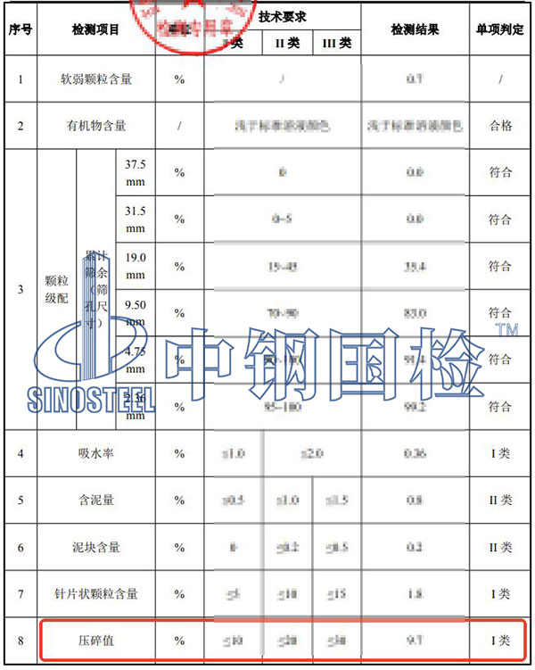 碎石壓碎值檢測項目結(jié)果