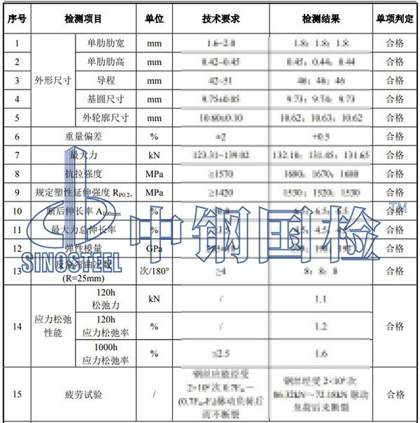 材料疲勞試驗檢測項目結(jié)果