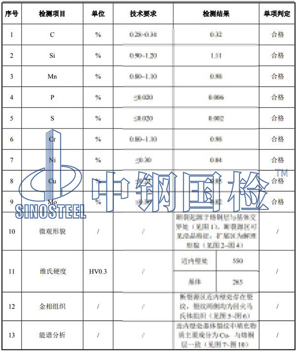 失效分析項(xiàng)目結(jié)果