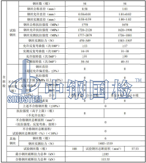 鋼絲繩檢測(cè)檢驗(yàn)項(xiàng)目結(jié)果