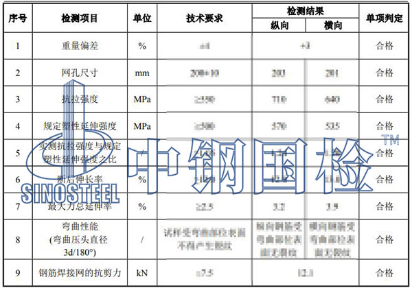 鋼筋焊接網(wǎng)檢測項目結(jié)果
