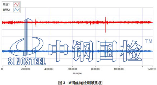 可見斷絲檢查