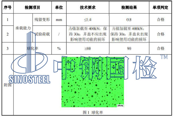 鑄鐵井蓋檢測(cè)項(xiàng)目結(jié)果