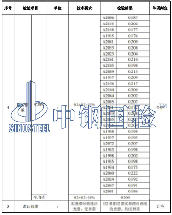 阻尼器檢驗(yàn)項(xiàng)目結(jié)果